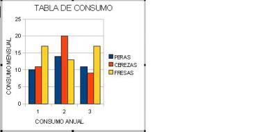 TABLA DE CONSUMO